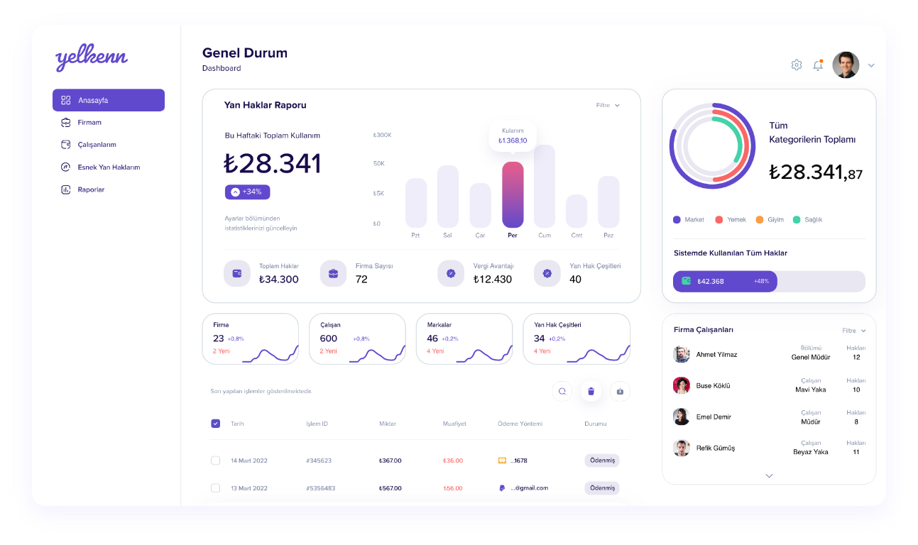 Dashboard